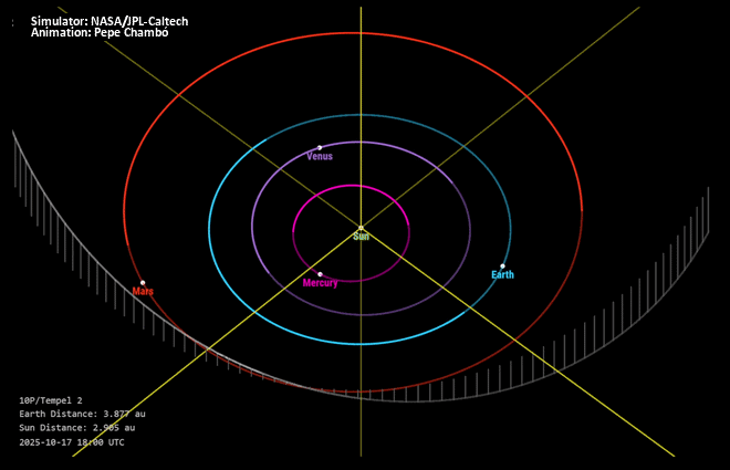 Orbita
