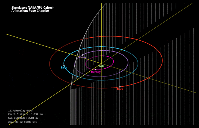 Orbita