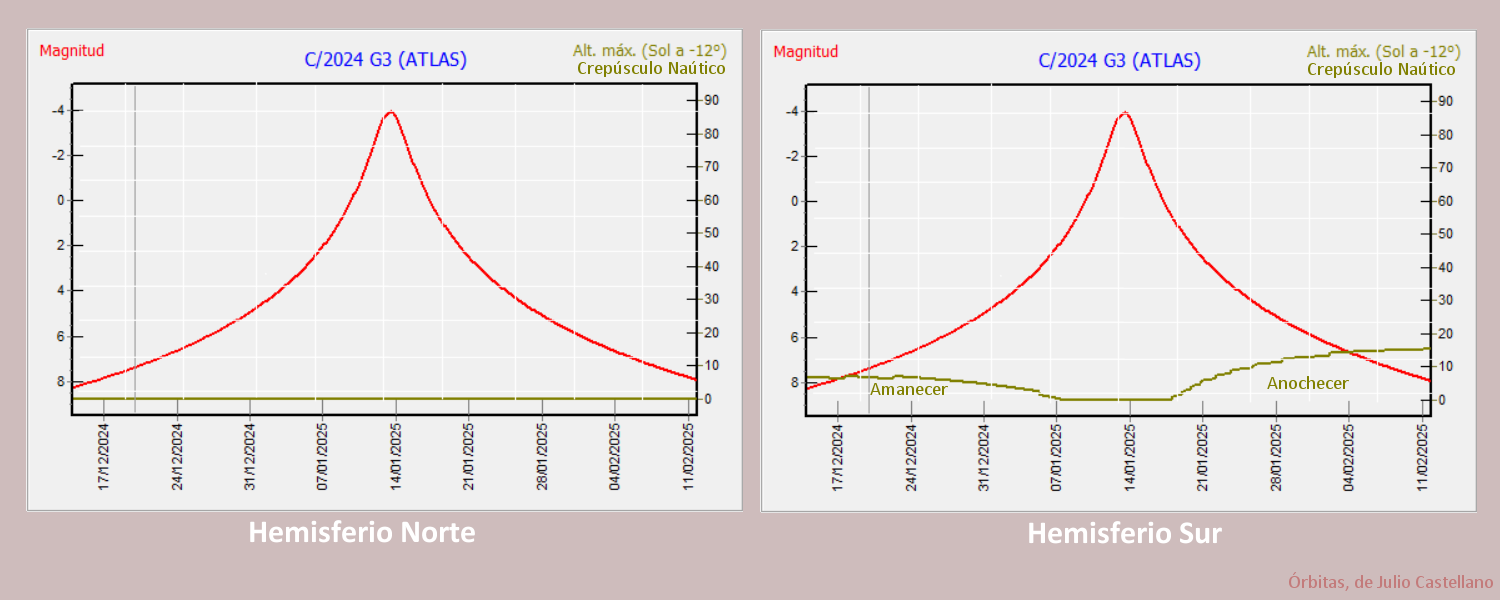 Observabilidad