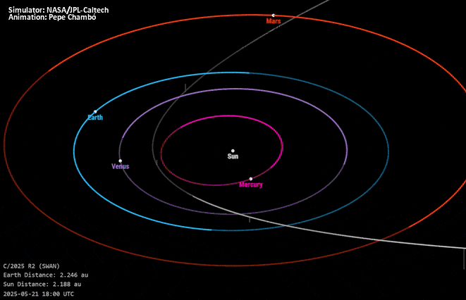 Orbit